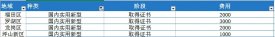 深圳市部分区实用专利补贴表