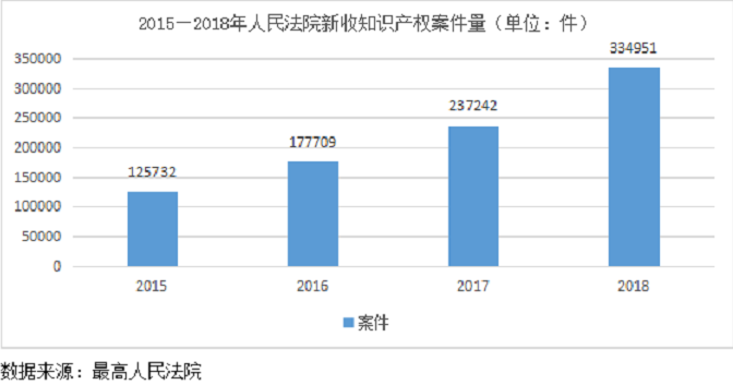 被吐槽的热播剧《精英律师》：知识产权法到底是什么？