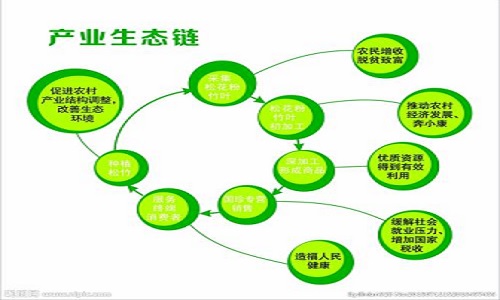 <b>关于印发《深圳市坪山区支持产业发展实施细则》的通知</b>