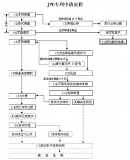 日本专利申请有哪些途径