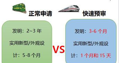 深圳知识产权保护中心快速预审业务，专利急速授权！
