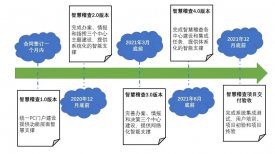 稽查新系统来了，8月1日起，9类企业，7个行业将被严查！